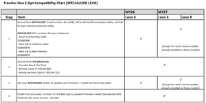 Neo E-Optimized Compatibility Chart