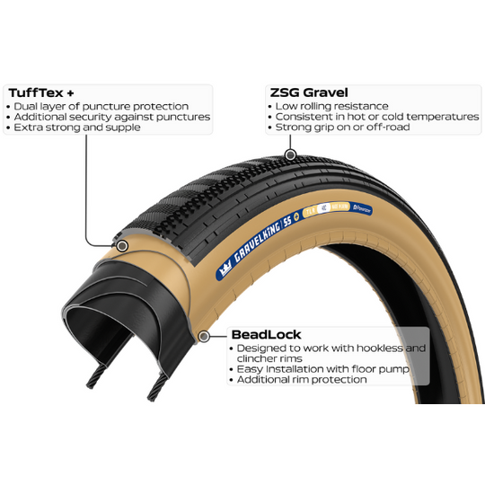New Panaracer Gravelking SS + Tyre