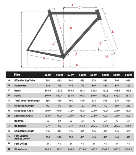 Surly Straggler Geo Chart
