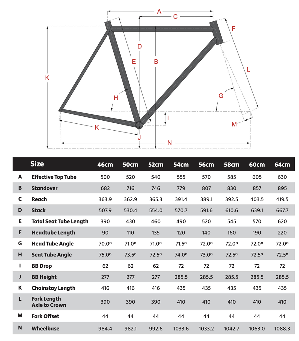 Surly Straggler Geo Chart