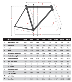 Surly Straggler Geo Chart