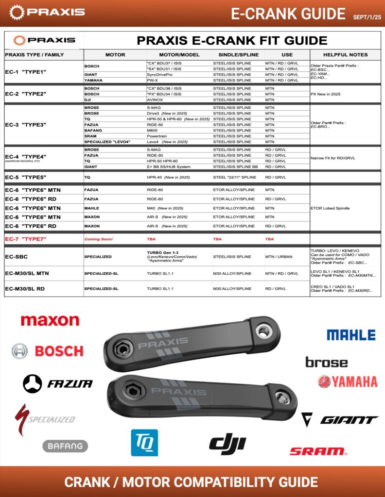 Praxis EC-GUIDE
