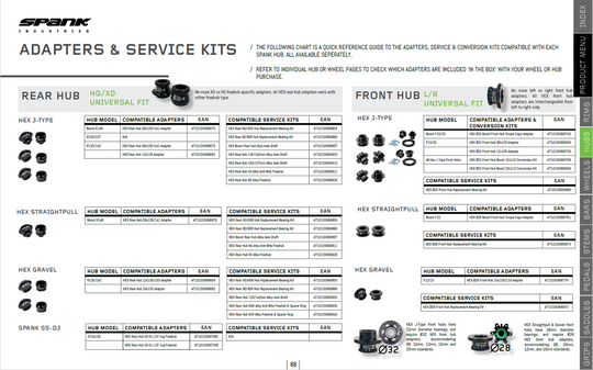 Spank Hub and Wheel Accesories & Service Kits