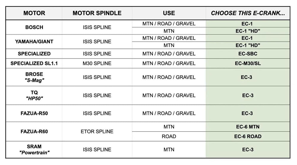 PRAXIS E-BIKE COMPATIBILITY CHART