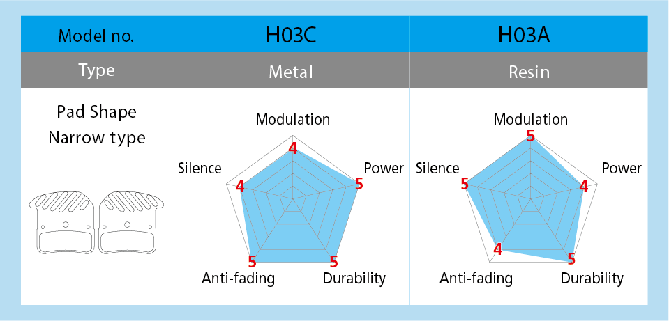 Shimano H03C Metal Brake Pads