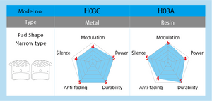 Shimano H03C Metal Brake Pads