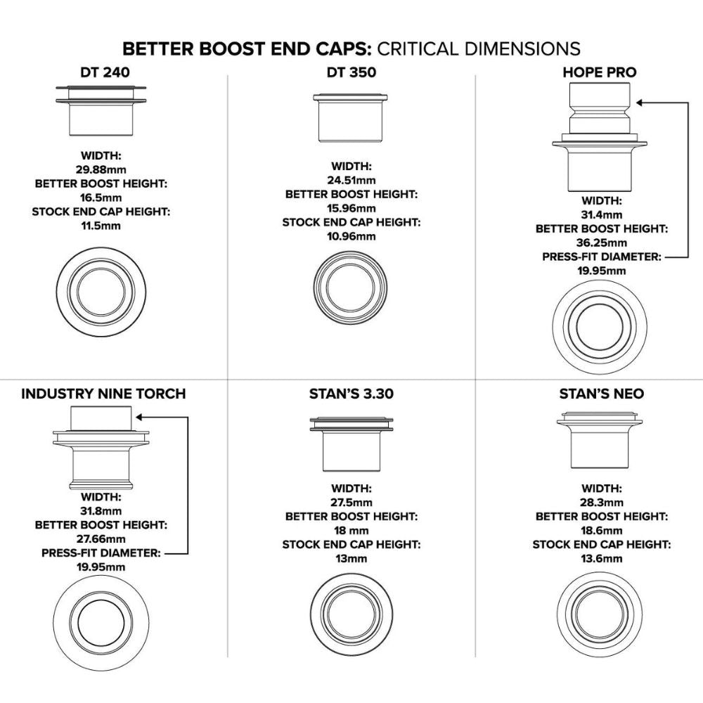 Mrp Better Boost Adaptor Kits