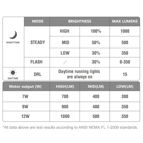 Magic Shine ME 1000 E-Bike Light