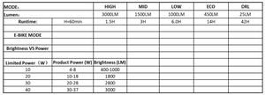 Magic Shine MJ902S 3000 Lumens